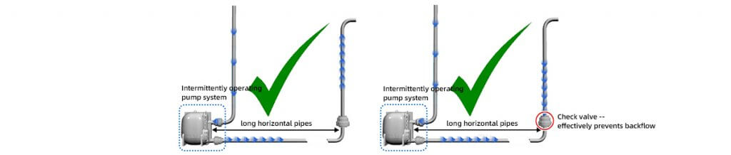 Install a check valve at the beginning of the riser pipe