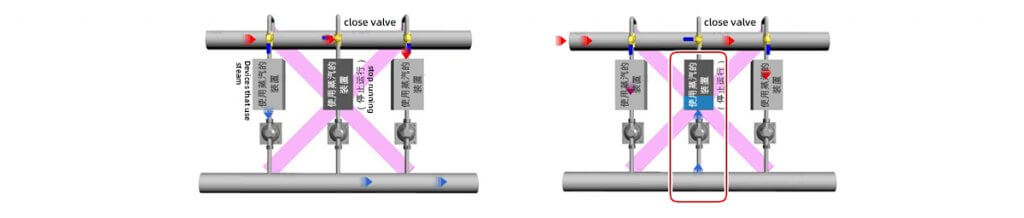 The trap outlet is not equipped with a check valve