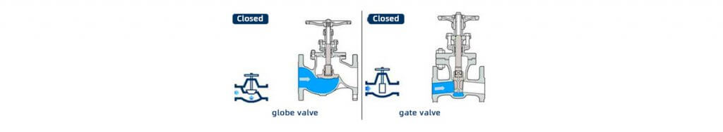 The structural differences between gate valves and globe valves