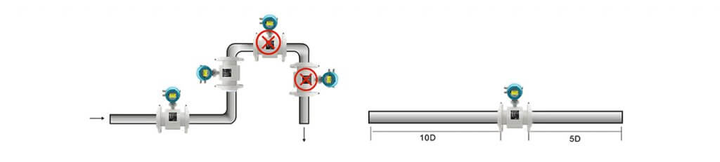 Electromagnetic flowmeters 